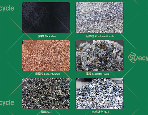 瑞賽克鋰電池熱解處理設備，提高鋰電池回收價值